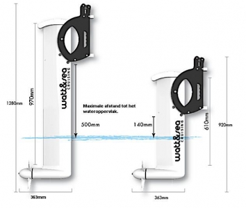 Energie van water