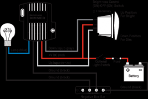 Blue Sea Dimmers