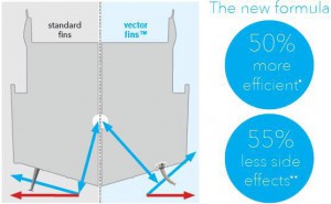 Side-Power Vector-Fin Stabilizers