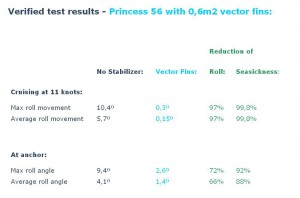 Side-Power Vector-Fin Stabilizers