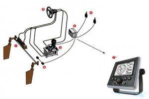 Power Steering Pompaggregaten