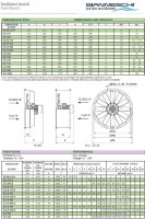 Gianneschi Axiaal Blowers