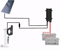 Up- en downgrade Watt&Sea hydrogenerator